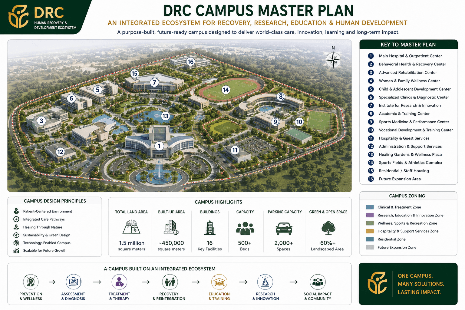 DRC Master Plan